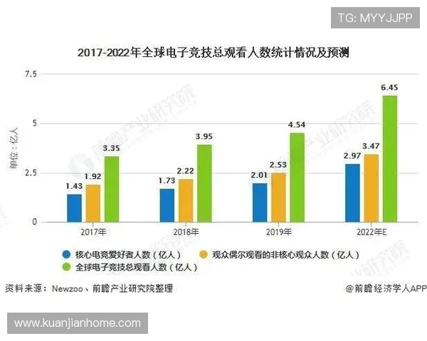 电子竞技行业发展趋势分析与未来市场潜力探讨